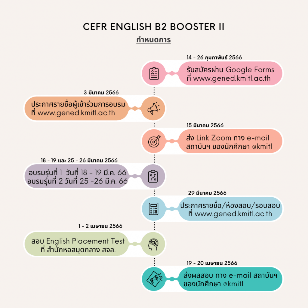 CEFR English B2 Booster 2