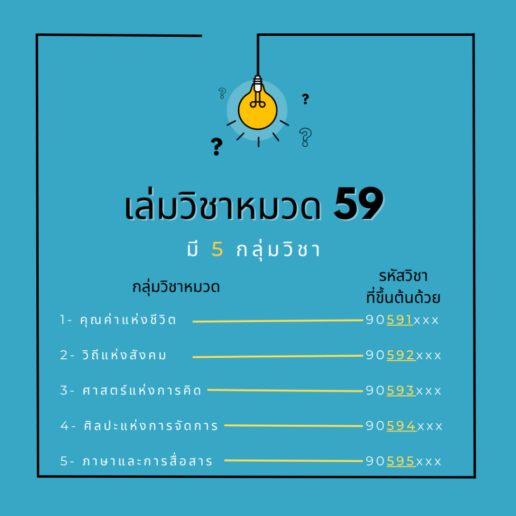 General education วิชาศึกษาทั่วไป สจล ลาดกระบัง soft skill KMITL